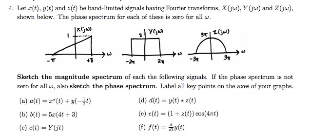 Solved Let X T Y T And Z T Be Band Limited Signals Ha Chegg Com