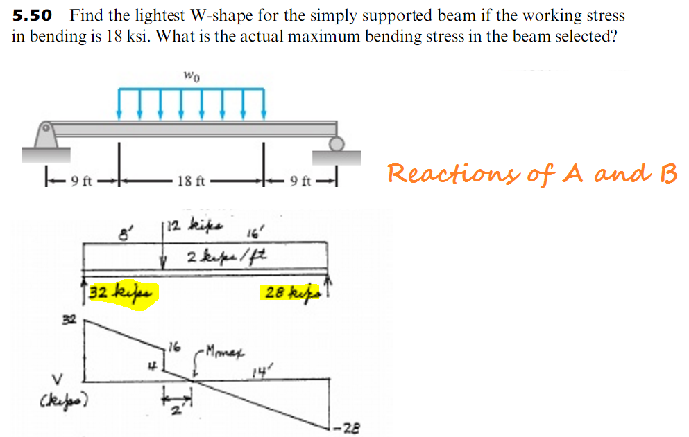 5 50 Find The Lightest W Shape For The Simply Supp Chegg Com