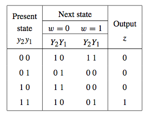 Solved Use the state table in Figure 13.19 and eliminate as