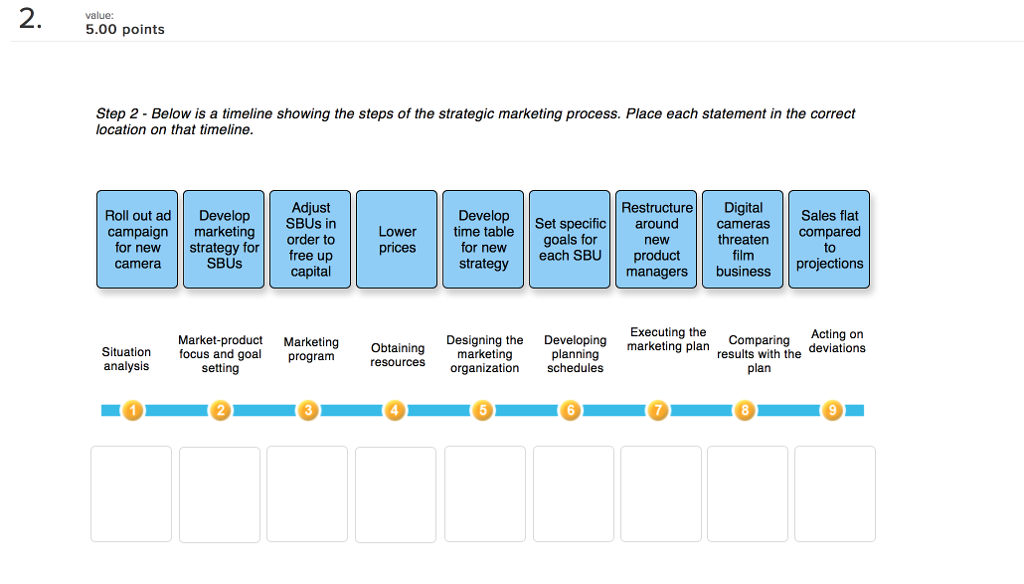 Order of strategic business planning
