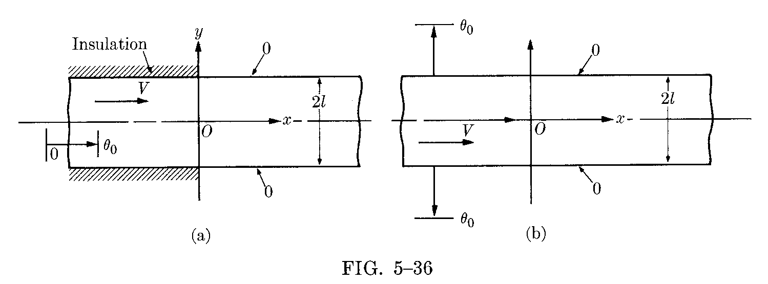 Solution Manual Of Conduction Heat Transfer Arpaci