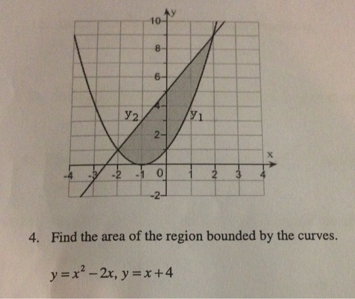 Solved 4 Find The Area Of The Region Bounded By The Curves Chegg Com