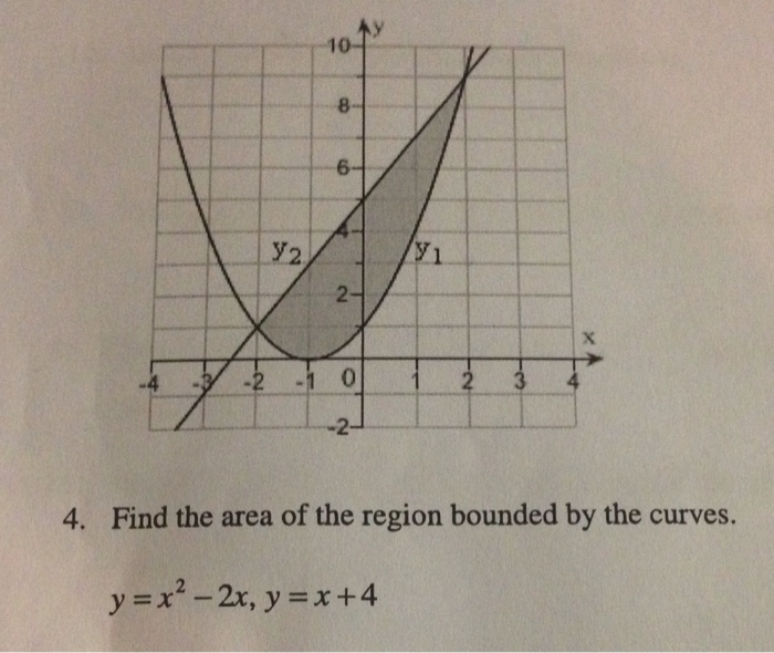 Solved 4 Find The Area Of The Region Bounded By The Curv Chegg Com