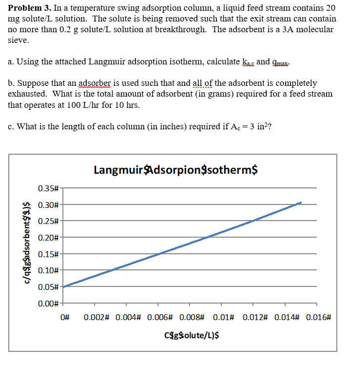 Problem 3 In A Temperature Swing Adsorption Colum