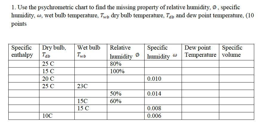 Temperature Vs Humidity Chart
