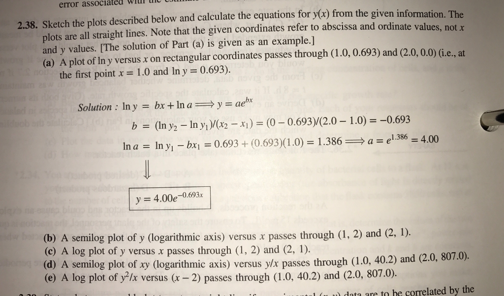 Solved Sketch The Plots Described Below And Calculate The Chegg Com