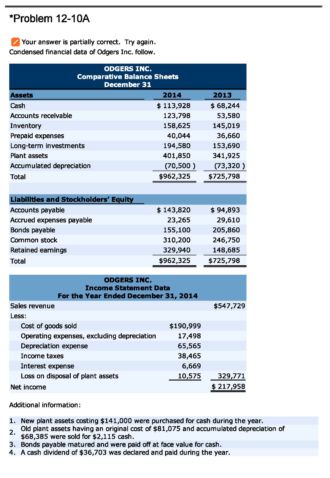 solved prepare a statement of cash flows for odgers inc chegg com auditor general report 2018 pdf