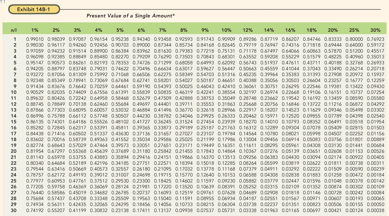 Solved: Net Present Value, Basic Concepts For Discount Fac ...