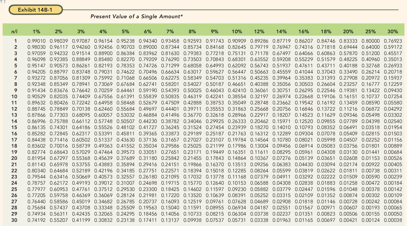 present value tables percent half Value, Present For Concepts Discount Net Basic Fac Solved: