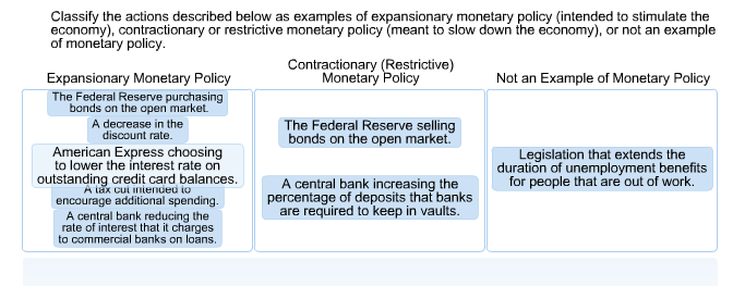 expansionary vs contractionary fiscal policy