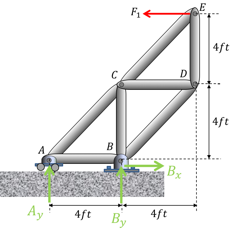 hinge support