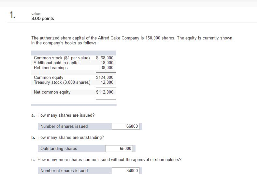 Solved The Authorized Share Capital Of The Alfred Cake Co Chegg Com