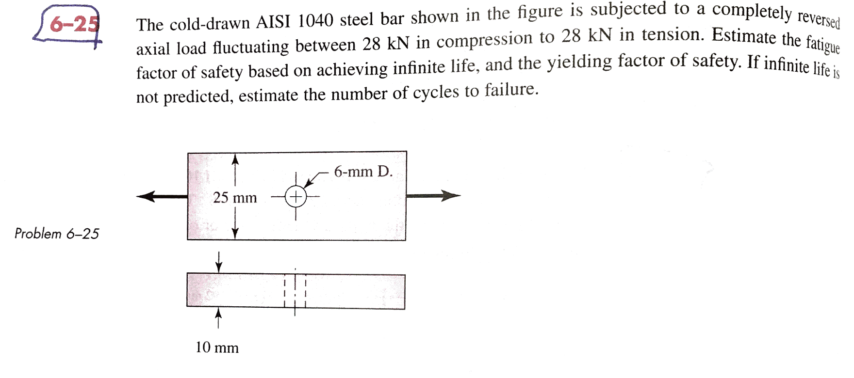 Problem 6 25 The Cold Drawn Aisi 1040 Steel Bar Shown Chegg 