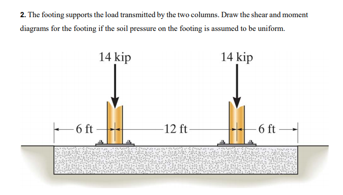 2 The Footing Supports The Load Transmitted The Chegg 