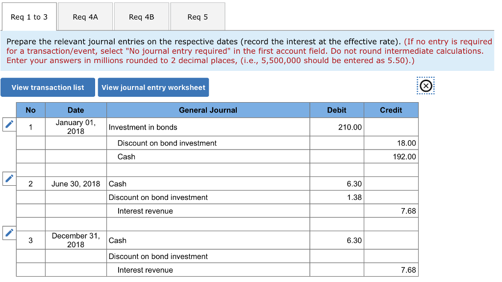 are short term bonds a good investment