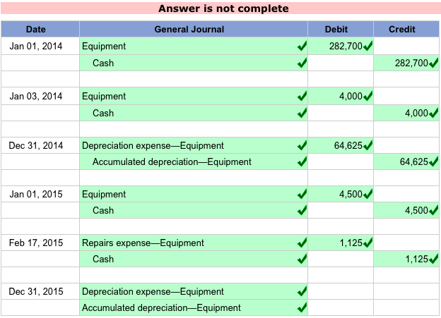 Advance Reorder ‑ Repeat Order - Reorder previously purchased