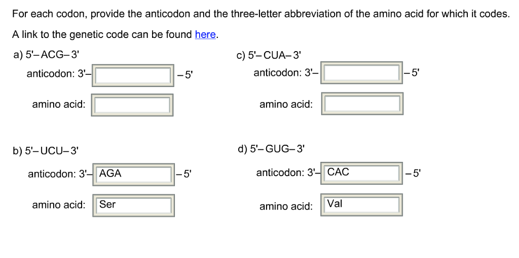 Solved For Each Codon Provide The Anticodon And The Thre
