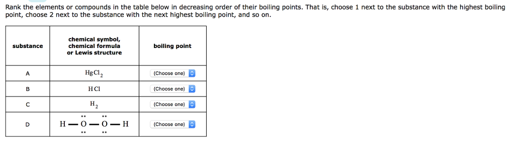 Solved Rank The Elements Or Compounds In The Table Below In Chegg Com