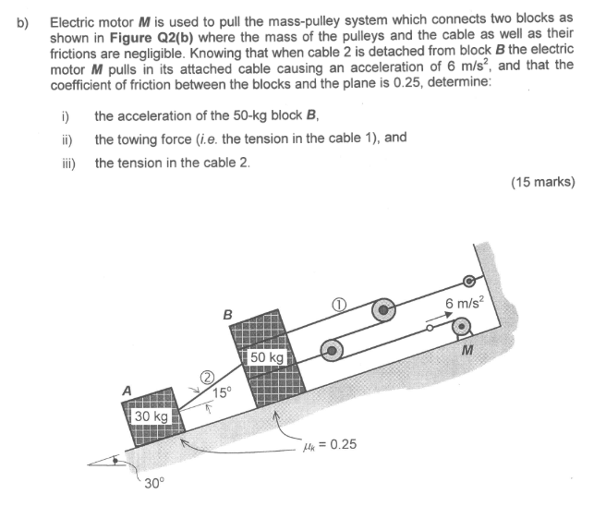 motor pulley system