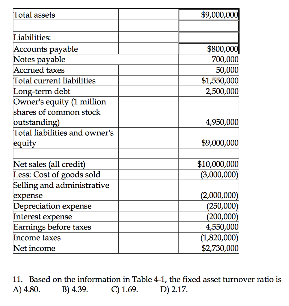 Solved: Table 4-1 Stewart Company Balance Sheet Assets: Ca  