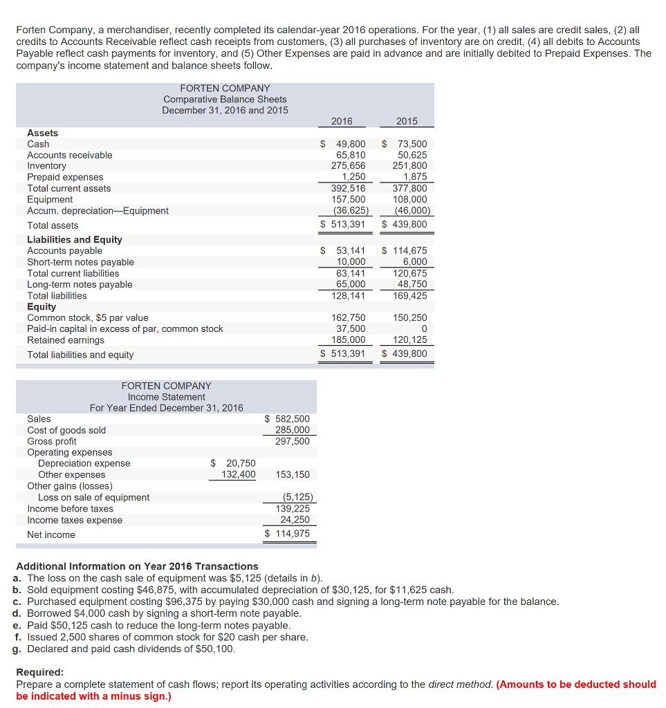 Solved Forten Company A Merchandiser Recently Completed Chegg Com