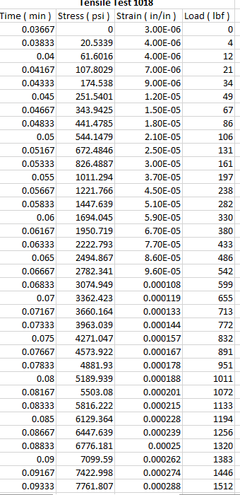 Use The Tensile Data Given In A Separate Excel Fil Chegg Com