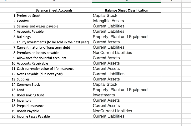 Question & Answer: Exercise 5-2 Presented below are the captions of Faulk Companys balance sheet. Indicate where each of the followin..... 1