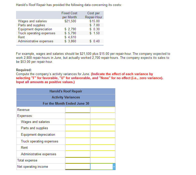 Solved Harold�s Roof Repair Has Provided The Following Da