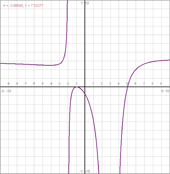 Journal Entry 3 The Graph Of Chegg Com