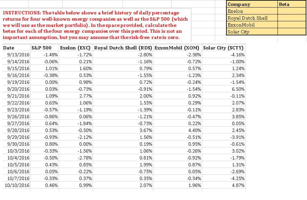 Solved Company Exelon Instructions The Table Below Shows