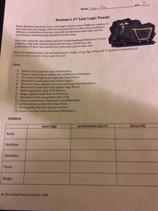 Solved Per 7 Name Newton's 2nd Law Logic Puzzle Daneisha,...