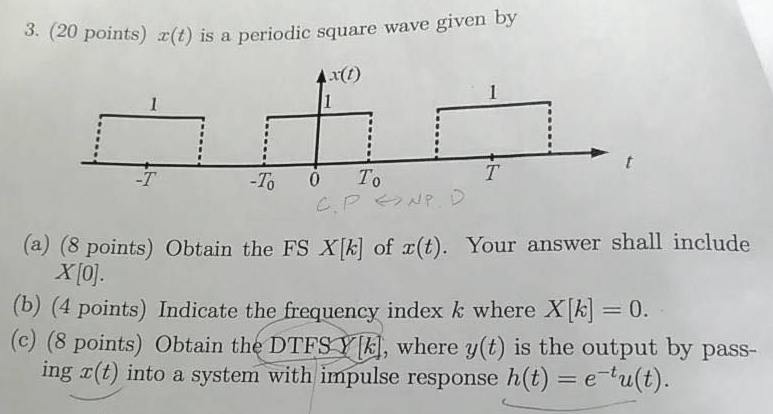 Solved Points Z Is A Periodic Square Wave Given By Chegg Com