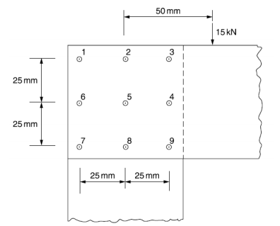 Solved) - The rivet group shown in Fig. P.22.2 connects two narrow  lengths (2 Answers)