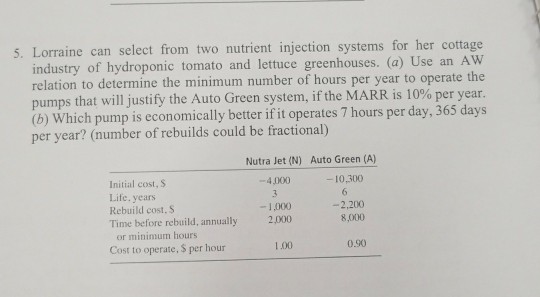 Solved 5 Lorraine Can Select From Two Nutrient Injection