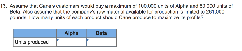 Question & Answer: Cane Company manufactures two products called Alpha and Beta that sell for $240 and $162, respectively Each produ..... 12