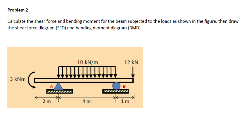 Which are shown in the figure. Which are shown in the figure. Xy plane. Which are shown in the figure. Bending force.