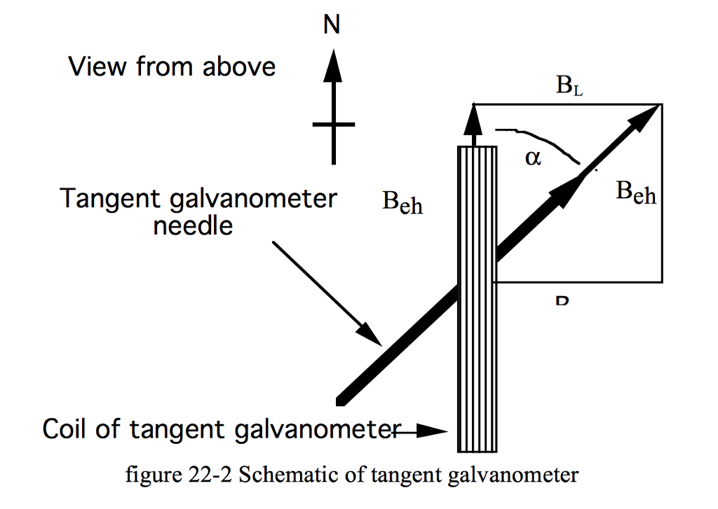 labelled diagram of tangent galvanometer