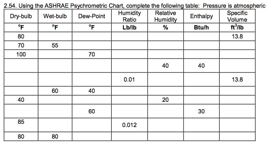 using the ashrae psychrometric chart complete the following