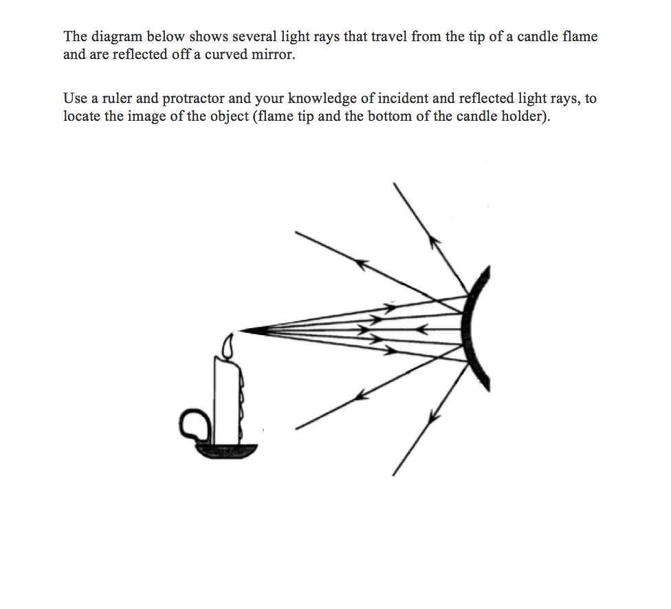 Solved: The Diagram Below Shows Several Light Rays That Tr... | Chegg.com