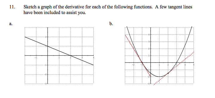 Solved Sketch A Graph Of The Derivative For Each Of The F