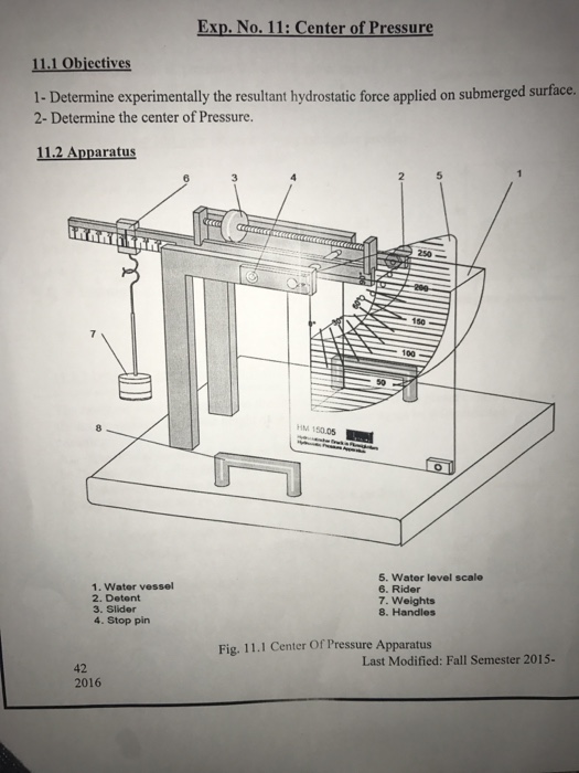 hydrostatic pressure apparatus lab report