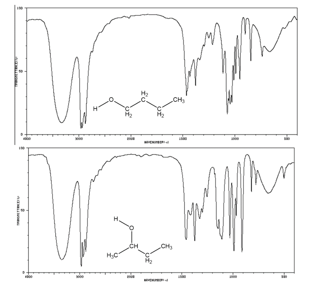 Solved The structures and IR spectra for 1-butanol, Chegg.co
