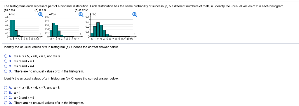 Solved The Histograms Each Represent Part Of A Binomial D Chegg Com