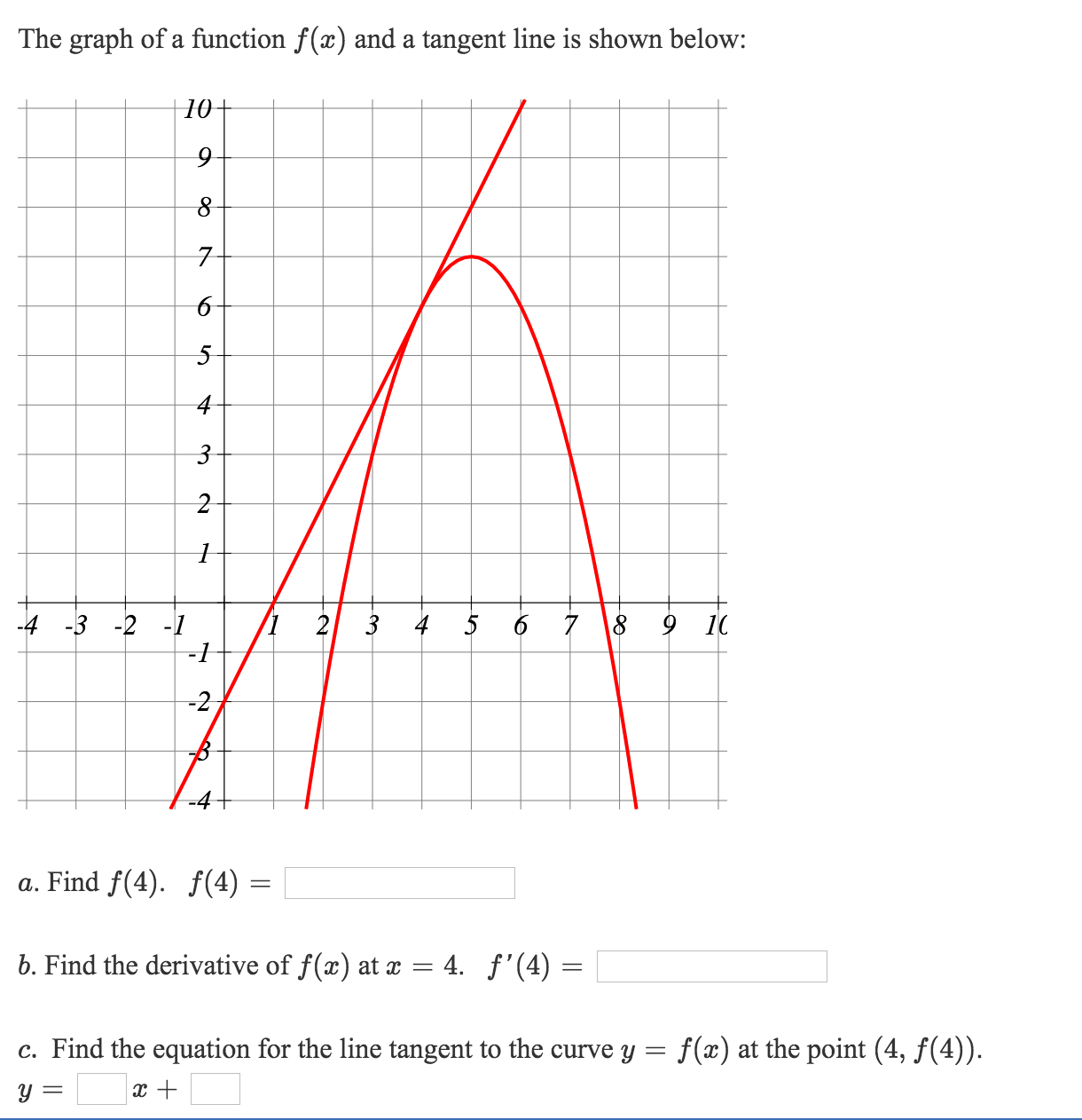 Solved: The Graph Of A Function F(x) And A Tangent Line Is ...