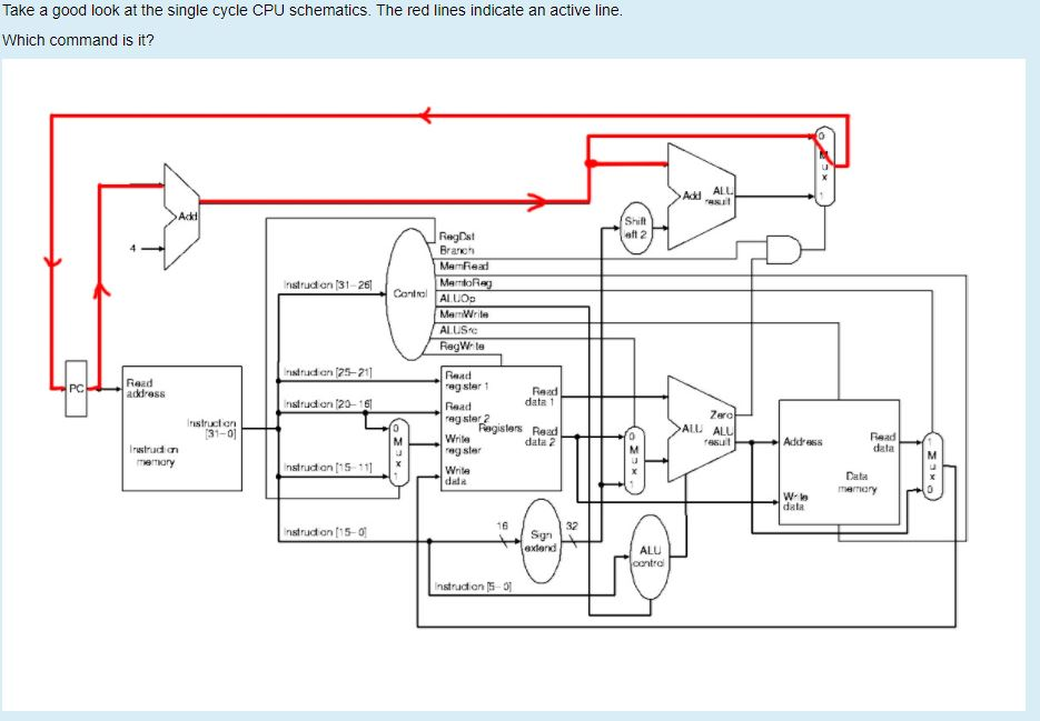 solved take a good look at the single cycle cpu schematic Schematics CPU Fans question take a good look at the single cycle cpu schematics the red lines indicate an active line whic