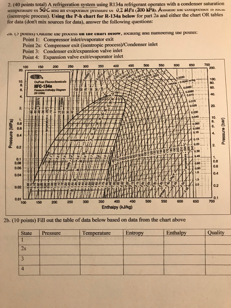 R134a Temperature Chart