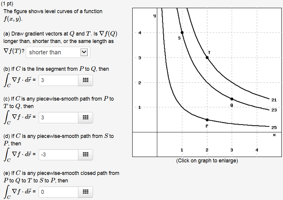 The Figure Shows Level Curves Of A Function F X Y Chegg Com