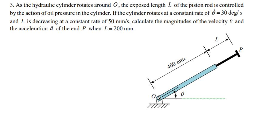 Solved 3 As The Hydraulic Cylinder Rotates Around O The Chegg Com