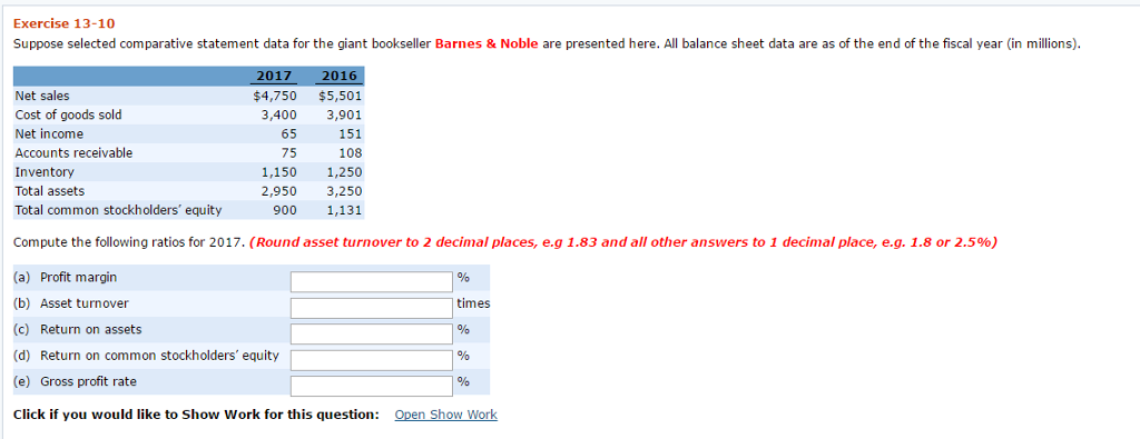 Solved Suppose Selected Comparative Statement Data For Th