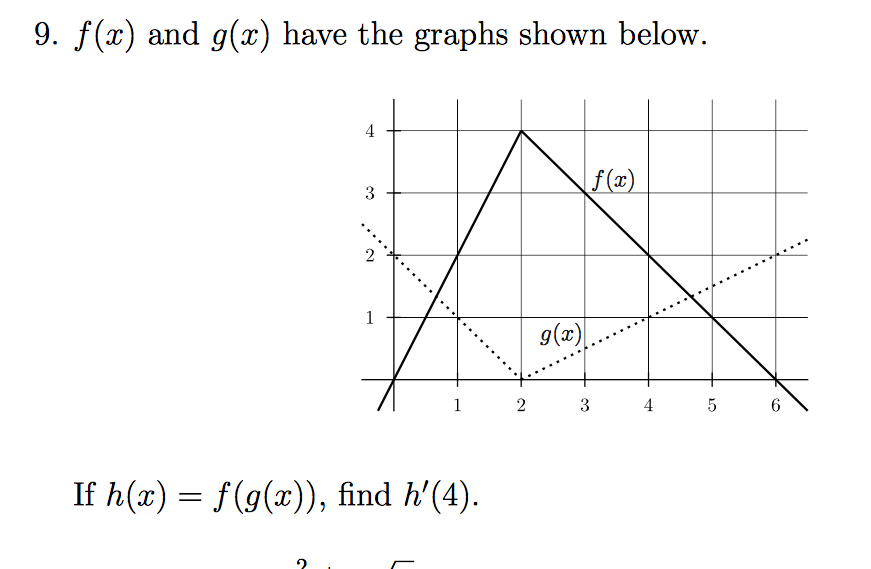 F X And G X Have The Graphs Shown Below If H X Chegg Com